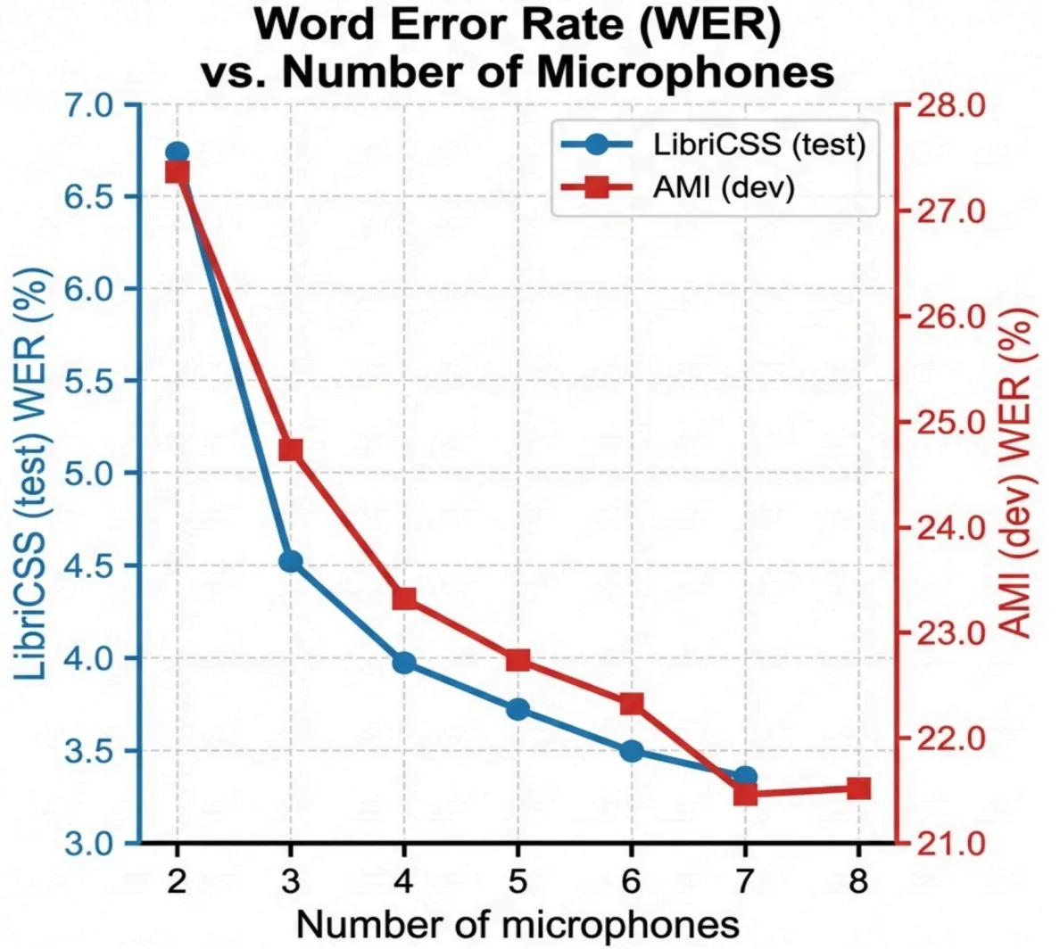 Dual-line trend analysis chart