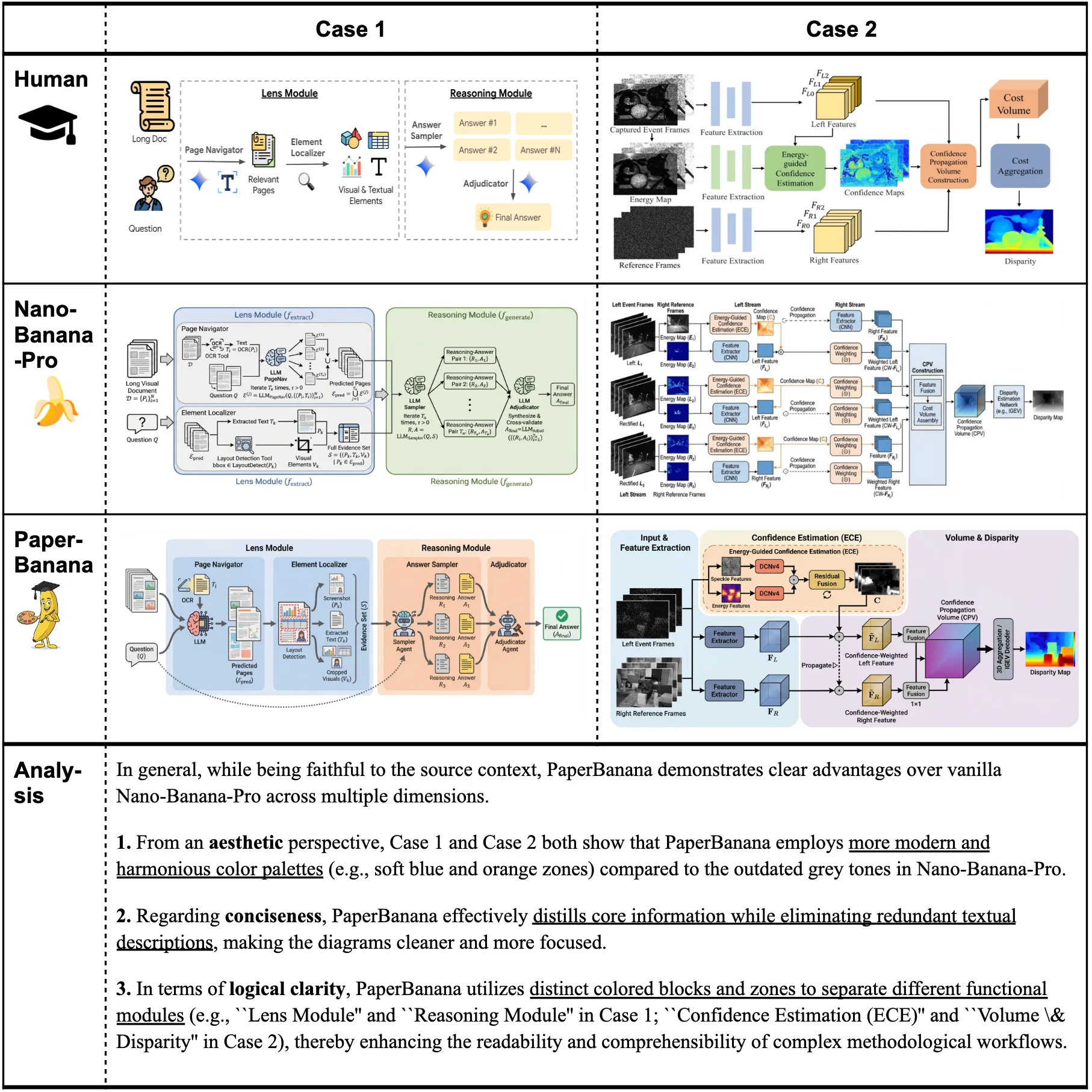 End-to-end case study with pipeline visualization
