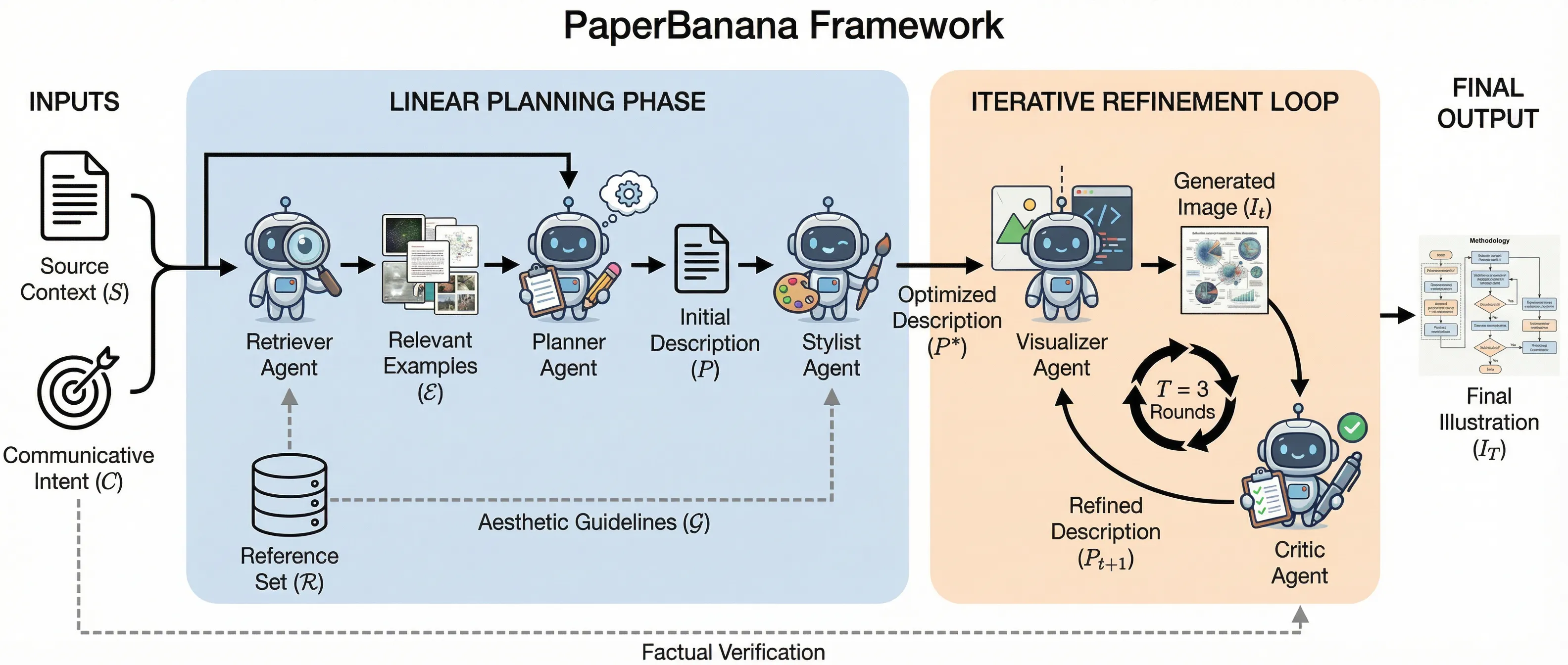Multi-agent planning framework with iterative refinement loop