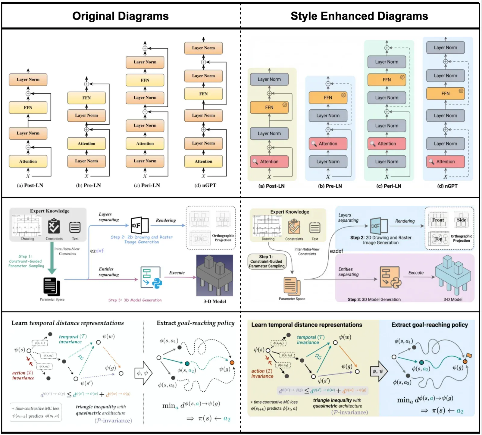 Side-by-side methodology diagram comparison