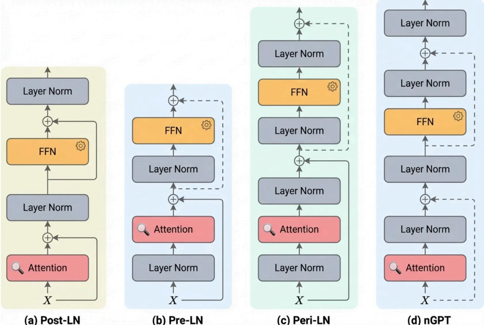 Aesthetically enhanced methodology diagram for publication